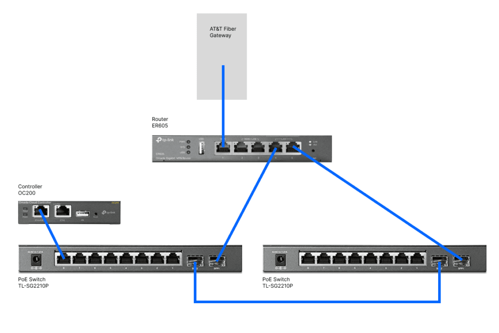 How to Connect Two Switches Together in a Network