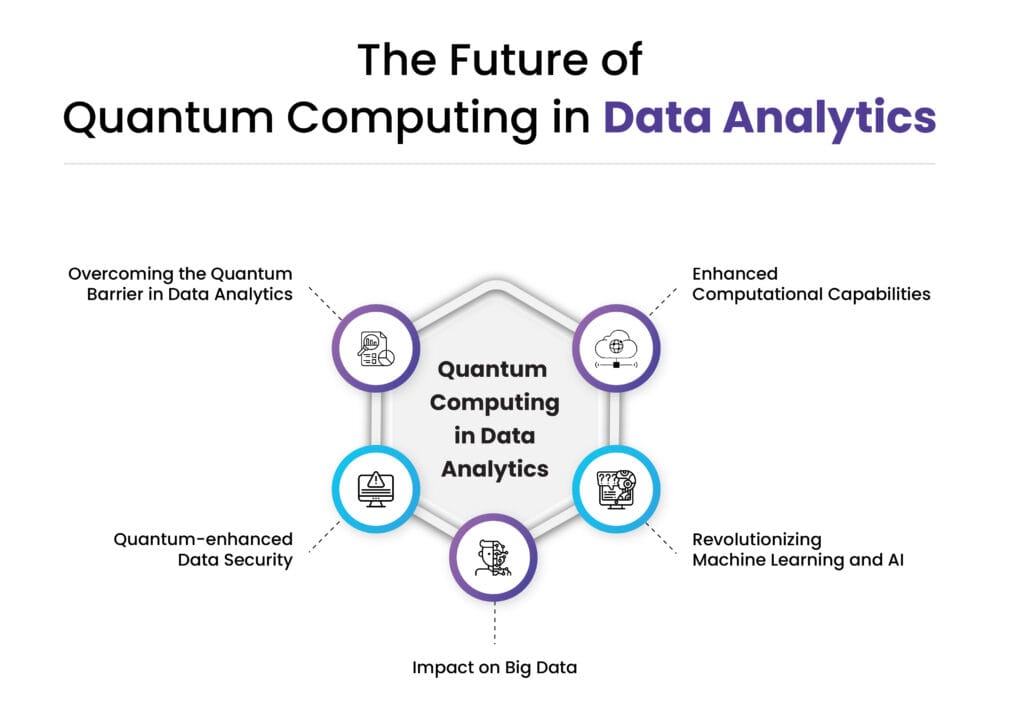 Quantum Computing Data Analyst