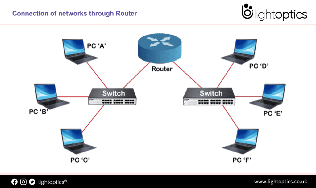 Use Router As Network Switch